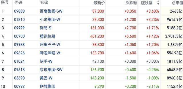 小米股价逼近22港元，科技与市场的双重驱动