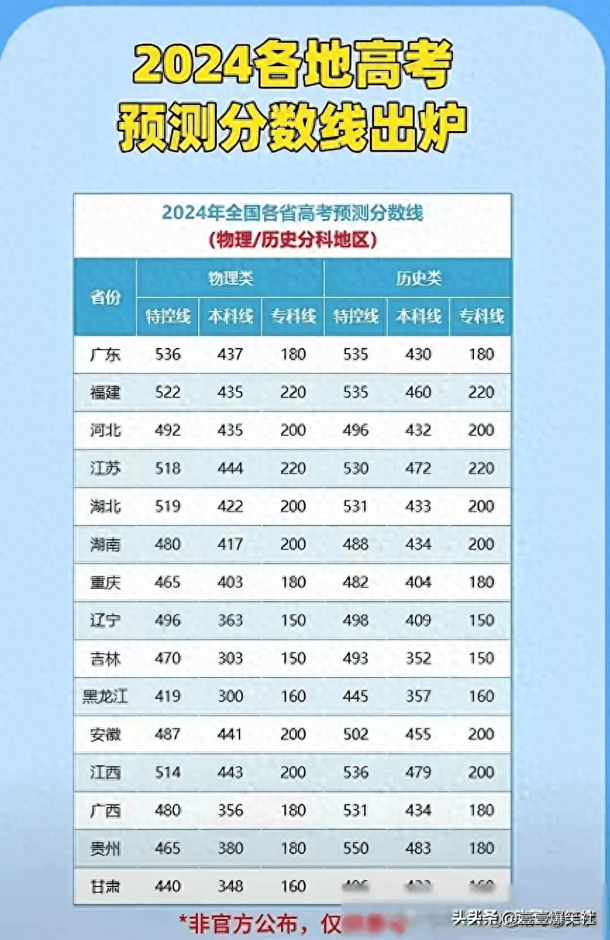 2026年各地高考分数线汇总，梦想与现实的交汇点