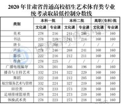 2026年各地高考分数线汇总，梦想与现实的交汇