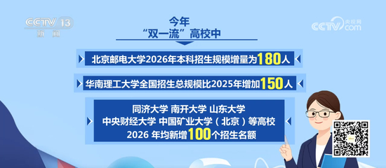 双一流高校扩招，投向未来的智慧之光