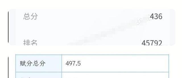 长沙一对好友查分，一人屏蔽，一人694分