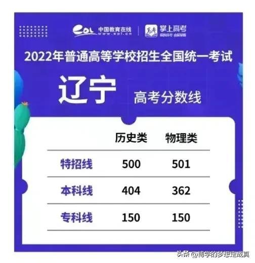 高考分数线全部公布！汇总来了