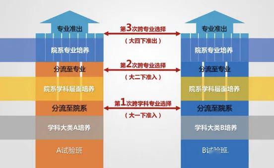 志愿填报必看！高校人才培养的四大趋势