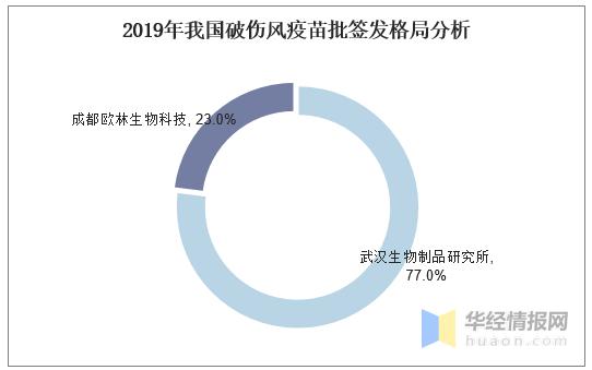 破伤风针龙头江西生物上市首日破发,市场反应与未来展望 破伤风针龙头江西生物上市首日破发,市场反应与未来展望