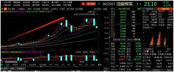 董明珠，家电不换成格力，凭什么分红？