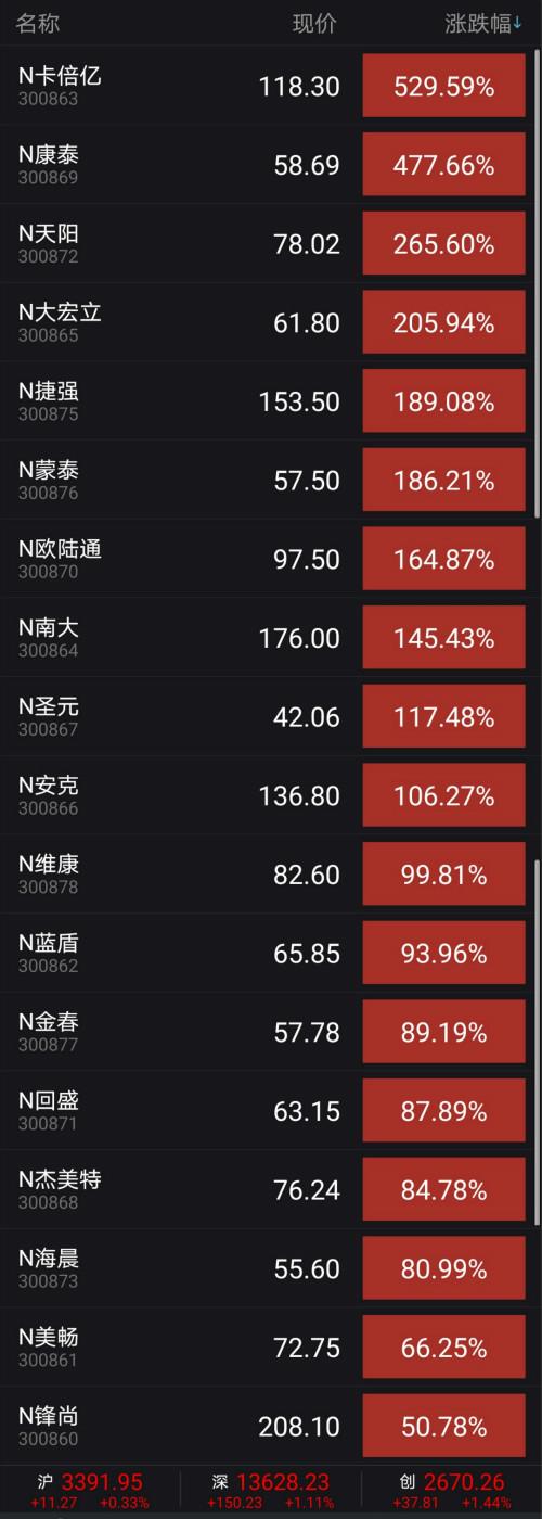 A股交易新规，下周一正式启航
